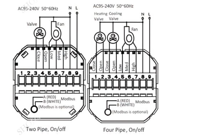 Schema över två- och fyr-rörs termostater med markerade anslutningar för ventiler och fläktar samt Modbus.