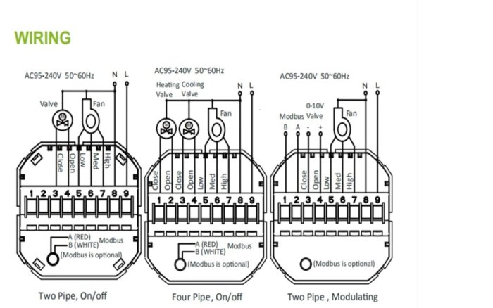 Diagram med tre olika kopplingsscheman för termostater som styr två- och fyr-rörs fläktkonvektorer, inklusive modbus-koppling.