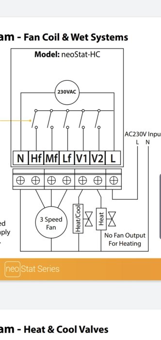 El-schema för modell neoStat-HC som visar anslutningar för en fläktspole och våta system.
