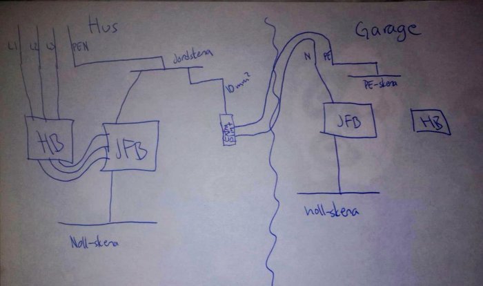 Handritad skiss av elektriska kopplingar mellan ett hus och garage.