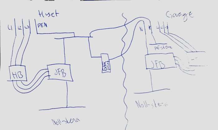 Handritad skiss som åskådliggör elektrisk koppling mellan hus och garage med noll-kopplingsplint.