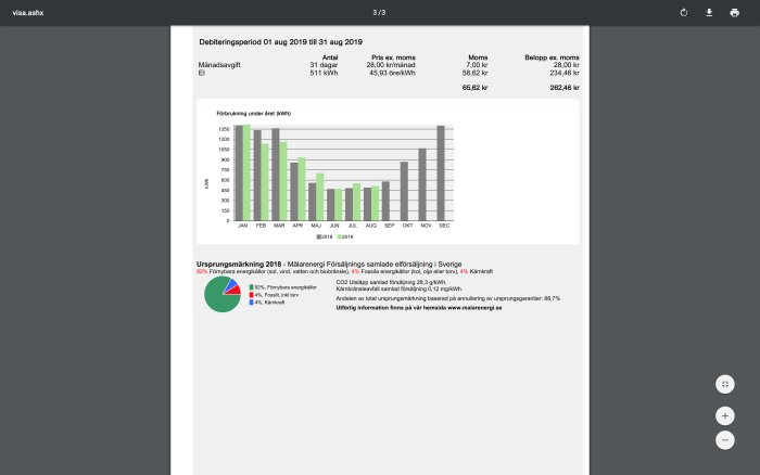 Skärmdump av elförbrukningsdiagram och kakaodiagram för energikällor.