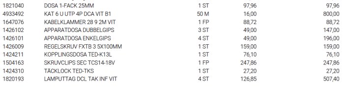 En skärmdump av en Excelfil som listar olika elinstallationsprodukter med antal, enhetspris och totalpris.