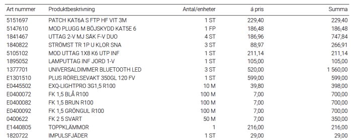 Tabell över elmaterial med artikelnummer, produktnamn, antal, styckpris och totalsumma.