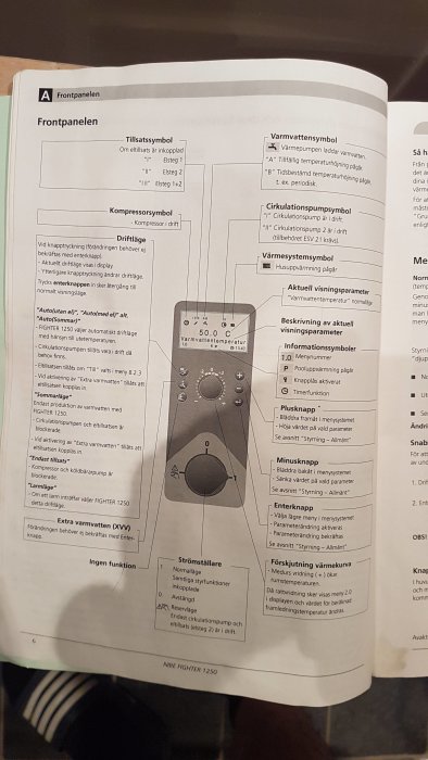 Instruktionsbokssida för Nibe Fighter 1250 som visar frontpanelen och förklaringar av symboler.