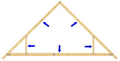 Schematisk illustration av en takstolskonstruktion med markerade positioner för möjlig isolering.