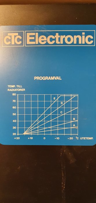 Diagram för programval på en cTC Electronic-enhet som visar temperaturinställningar till radiatorer relaterat till utomhustemperatur.