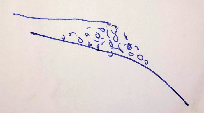 Enkel ritning som visar en sluttande trädgård med planerade stenar och jord för att höja och stabilisera terrängen.