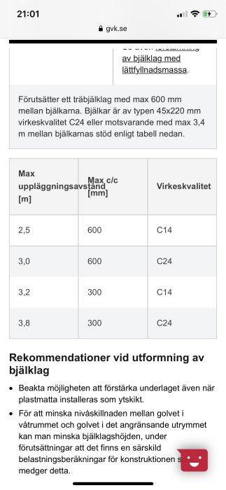 Skärmdump av byggbranschens rekommendationer för bjälklag, visar tabell med maxavstånd och virkeskvalitet.