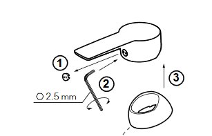 Illustration som visar demontering av ett handtag med en insexnyckel och skyddsproppar.