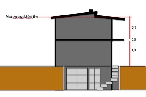 Sektionsritning som visar husets sidoprofil med angiven max byggnadshöjd och mått på schaktet.