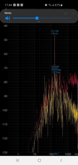 Skärmbild av en frekvensresponsgraf med markant topp vid 159 Hz som illustrerar ljudnivån från ett störande ljud.