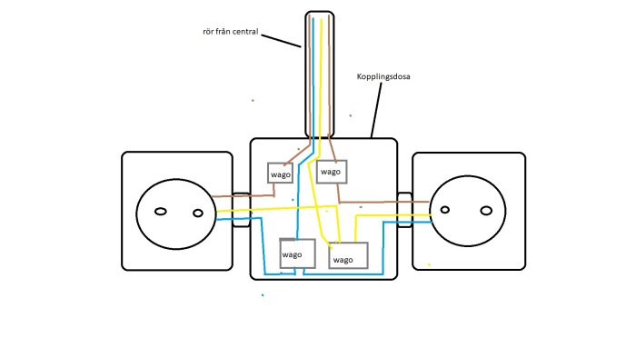 Schematisk ritning av elinstallation med vägguttag, kopplingsdosor och färgkodade kablar.
