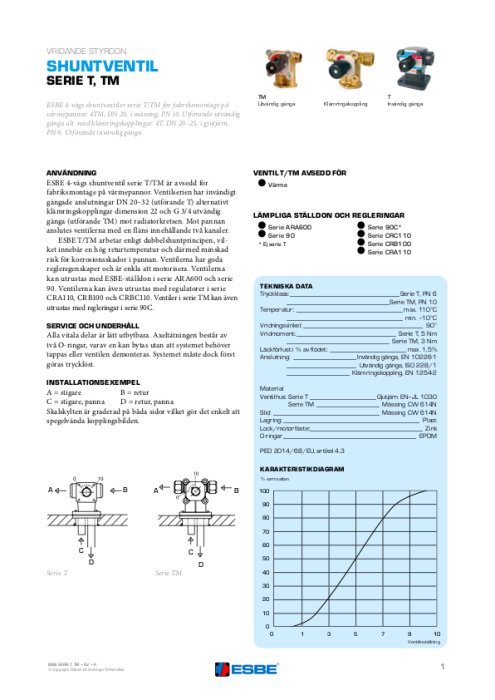 Produktblad med bild av ESBE:s shuntventil serie T och TM, tekniska specifikationer och diagram.