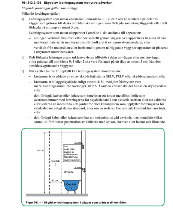 Diagram över skydd av ledningssystem med zoner och måttangivelser relaterade till byggstandarder.