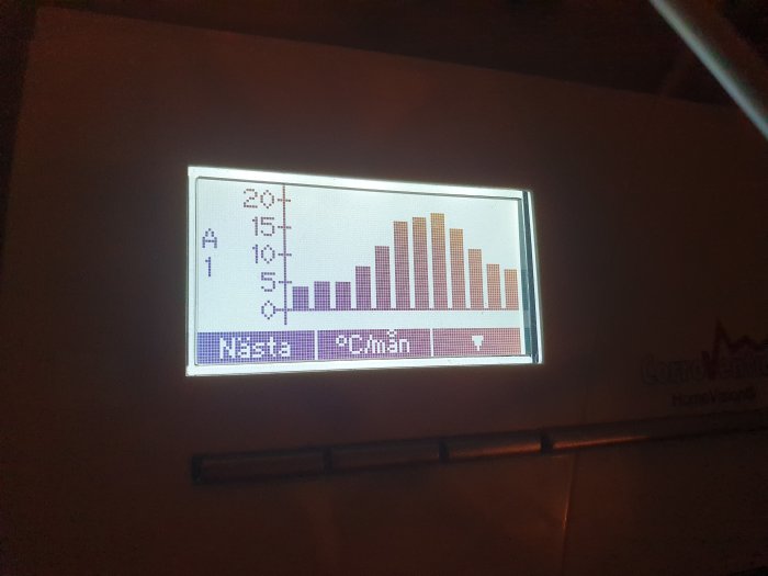 Digital display som visar ett stapeldiagram över fuktighetsnivåer för de senaste 12 månaderna.