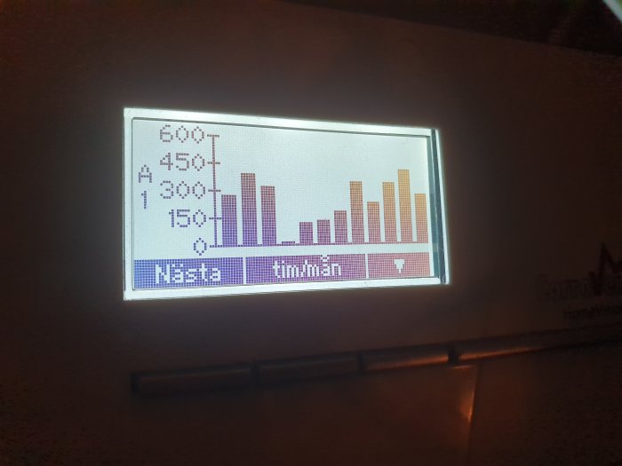 Display visar ett stapeldiagram med fuktnivåer över de senaste 12 månaderna.
