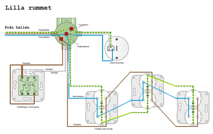Schematisk ritning av elektrisk installation i ett rum med kopplingsdosa, vägguttag och strömbrytare.