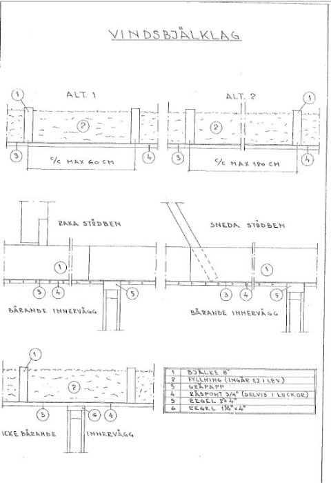 Ritningar av ett vindbjälklag med alternativa stödbjälkar, bärighet och märkningar för olika konstruktionsdetaljer.