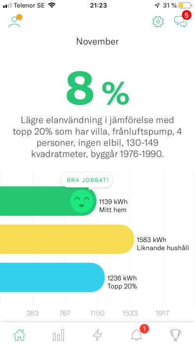 Skärmdump av elanvändningsstatistik som visar 8% lägre förbrukning jämfört med liknande hushåll.