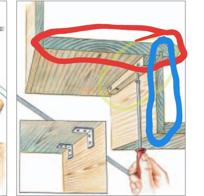 Illustration av trappkonstruktion med röd markering på ett plansteg och blå markering där ett sättsteg saknas.