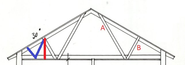 Ritning av sadeltak med 30 graders lutning, markerade takstolar och en vertikal balk i rött.