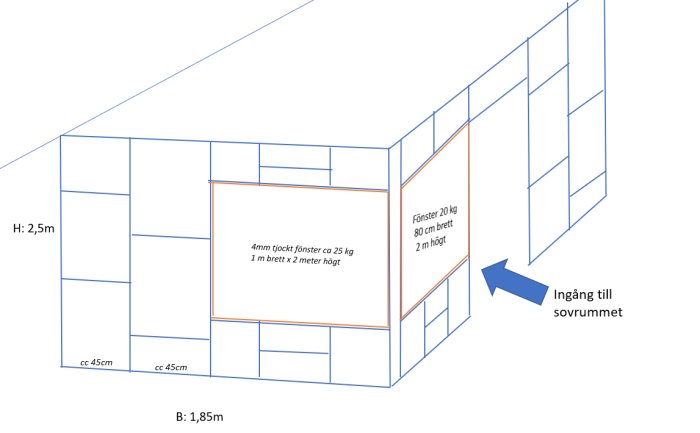 Skiss av en väggstruktur med markerade mått för fönsterinstallation och ingång till sovrummet.