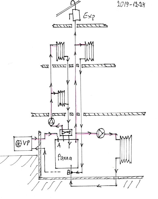 Schematisk teckning av värmesystem med panna, värmepump, element och expansionskärl daterad 2019-12-24.