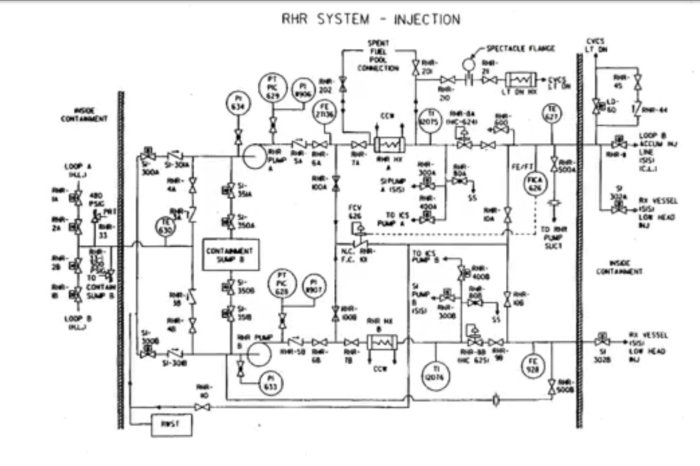Schematisk bild av äldre system för nödkylning i en kärnreaktor, med märkningar och anslutningar.