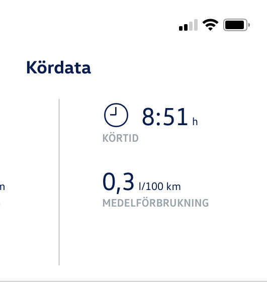 Skärmdump av körtidsdata som visar 8 timmar och 51 minuter och en medelförbrukning på 0,3 liter per 100 km.