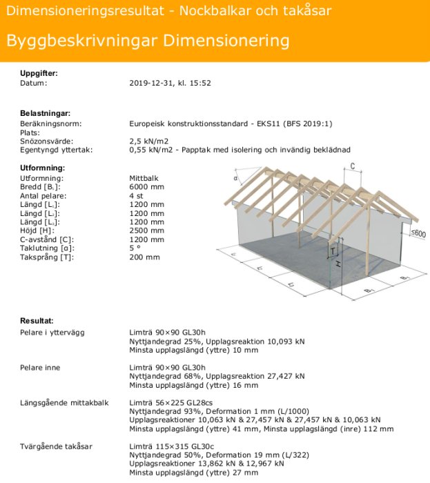 Skärmbild av dimensioneringsresultat för nockbalkar och takåsar med tekniska specifikationer och en illustration av takkonstruktion med fyra pelare.