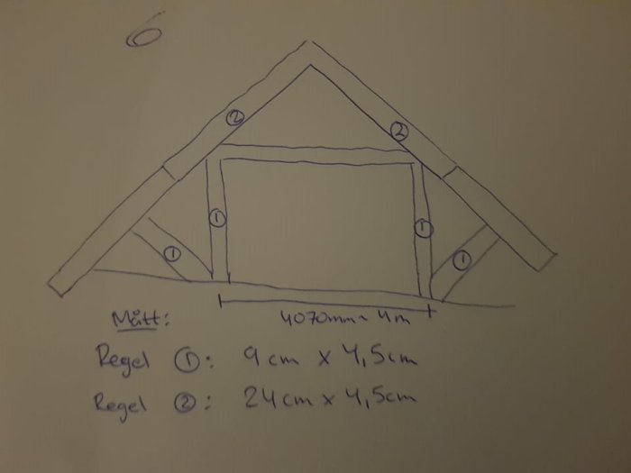 Handritad skiss av takkonstruktion med måttangivelser för reglar.