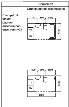 Ritningsdiagram som visar grundläggande tillgänglighetskrav för ett badrum med måttangivelser.