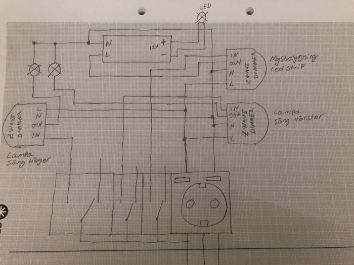 Handritad elektrisk ritning av en sänggavel med strömbrytare, dimmers och lampanslutningar.