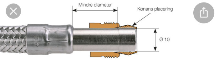 Illustration av ett metallrör med mindre diameter och konans placering markerad, ej vid 10mm-märkning.