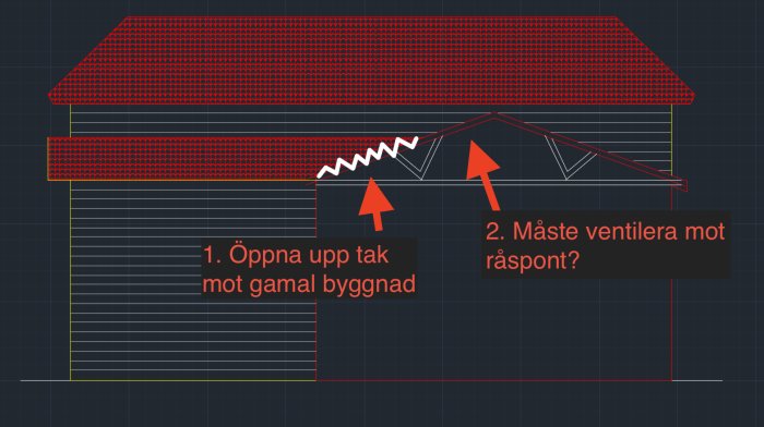 Illustration av en byggnadssektion som visar tillbyggnad mot gammal vind och frågeställning om isolering mot råspont.