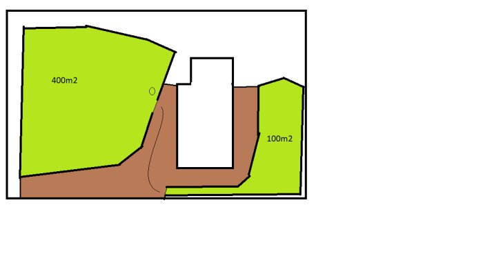 Schematisk bild av en trädgårdsplan med gräsmattor märkta "400m2" och "100m2" och gångvägar.