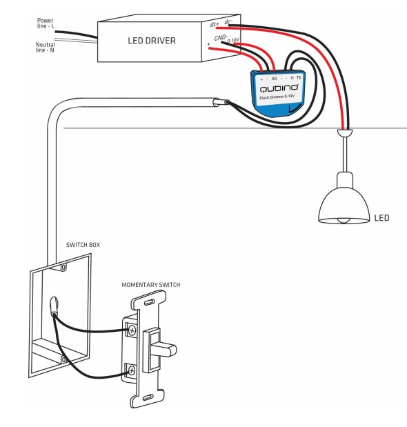 Schematisk illustration av anslutning för LED-spotlight med LED-driver, Qubino flush dimmer och momentanströmbrytare.