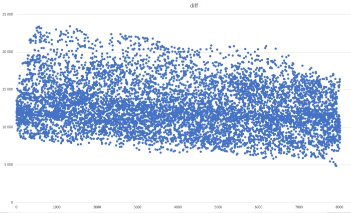 Scatterplot som visar skillnaden mellan Sveriges totala elförbrukning och vindkraftsproduktion per timme under 2019.