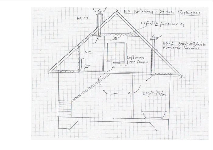 Handritad skiss av hussektion med frånluftssystem och anteckningar om ventilation.