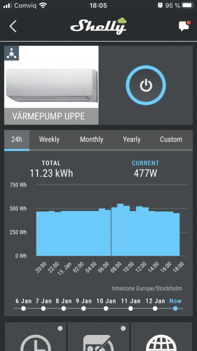 Skärmavbild av mobilapp för energiförbrukning med histogram och total kWh samt nuvarande wattförbrukning.