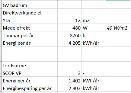 Kalkylblad med jämförelse av energiförbrukning och besparing för badrum med direktverkande el och jordvärme.