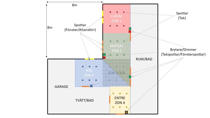 Skiss över planlösning med färgkodade zoner, takspottar, fönsterspottar och brytare, gjord i PowerPoint för belysningsplanering.