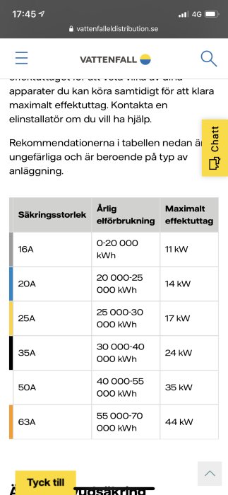 Tabell på skärm som visar sambandet mellan säkringsstorlek, elförbrukning och effektuttag.