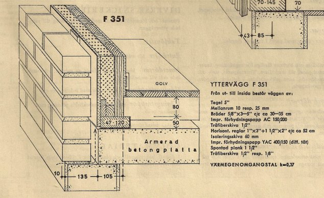 Arkitektonisk skiss av en ytterväggskonstruktion från 1962 med träfiberskiva och isoleringsdetaljer.