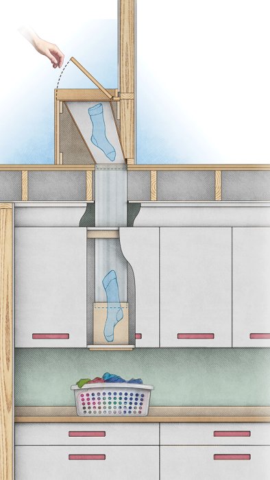 Illustration av ett tvätt-schakt i ett hus där smutstvätt ramlar ner i en korg i tvättstugan.