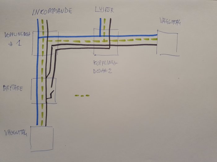 Amatörskiss som visar elektrisk dragning med inkommande linje, kopplingsdosor och brytare till lysrör.