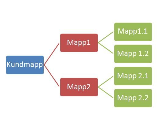 Mappstruktur.jpg