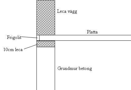 Grundmur.JPG