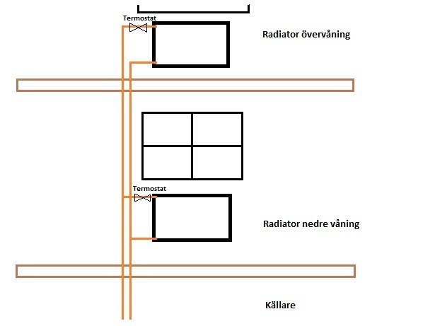 Radiatoranslutning.jpg